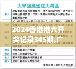 2024香港港六开奖记录345期,广泛的解释落实方法分析_轻量版2.963