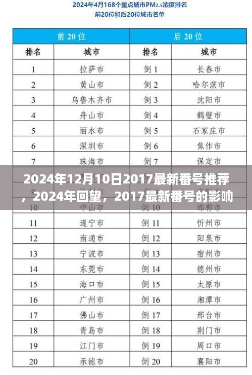 关于涉黄问题的警示，2024年回望与最新番号的影响与地位探讨