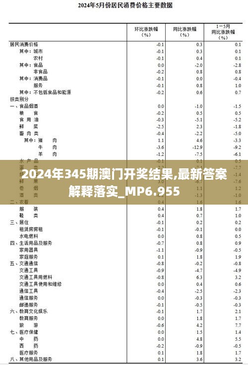 2024年345期澳门开奖结果,最新答案解释落实_MP6.955