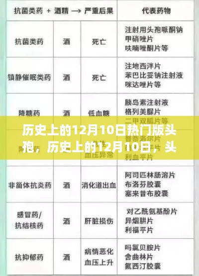 历史上的头孢类药物重大时刻，揭秘12月10日的重大事件与里程碑