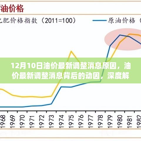 深度解析油价最新调整消息背后的动因，观点碰撞与原因揭秘