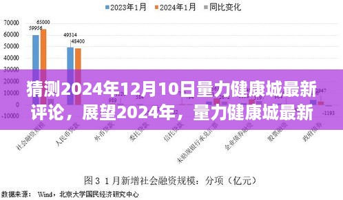 2024年展望，量力健康城最新评论概览