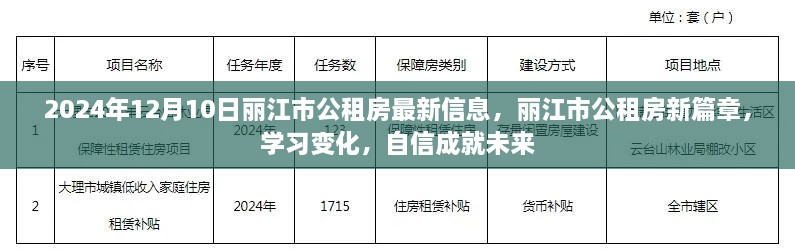 丽江市公租房新篇章，学习变化，自信成就未来（2024年12月10日最新信息）