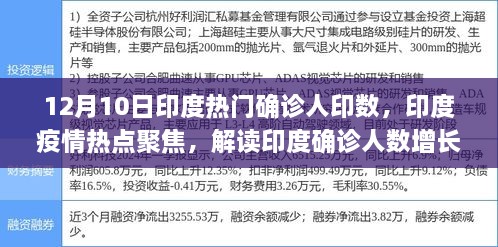 解读印度疫情热点，十二月十日印度确诊人数增长背后的深层含义聚焦报告