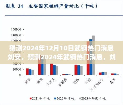 刘安事件深度解析与预测，2024年武钢热门消息展望