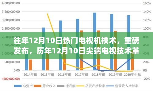 历年12月10日电视技术革新盘点，尖端科技引领视听盛宴的未来魅力