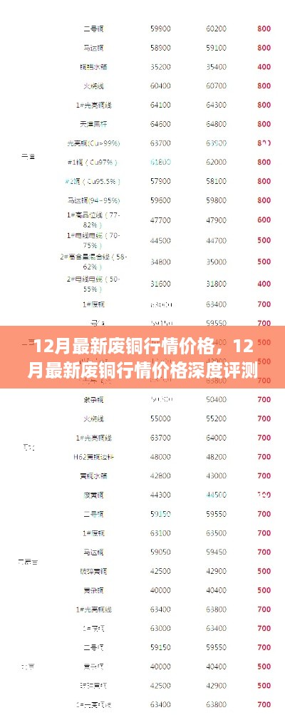 12月最新废铜行情深度解析与价格介绍