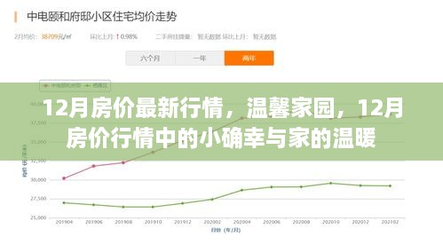 温馨家园，揭秘十二月最新房价行情，探寻小确幸与家的温暖