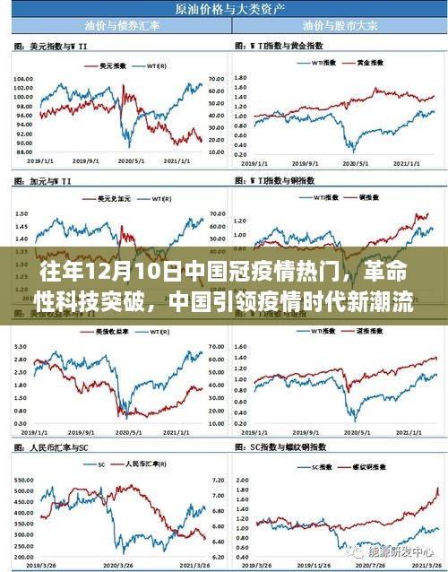 中国引领疫情时代新潮流的高科技产品，革命性科技突破的最新动态（往年12月10日）