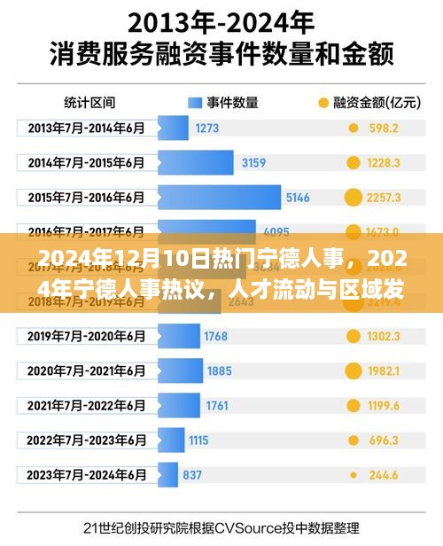 2024年宁德人才流动热议，双刃剑效应下的区域发展人事动态