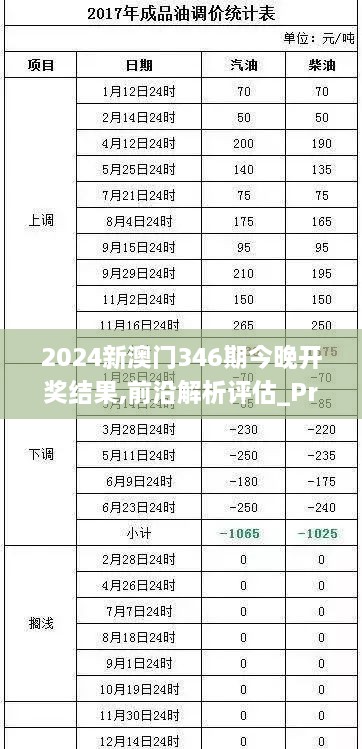 2024新澳门346期今晚开奖结果,前沿解析评估_Prestige6.398