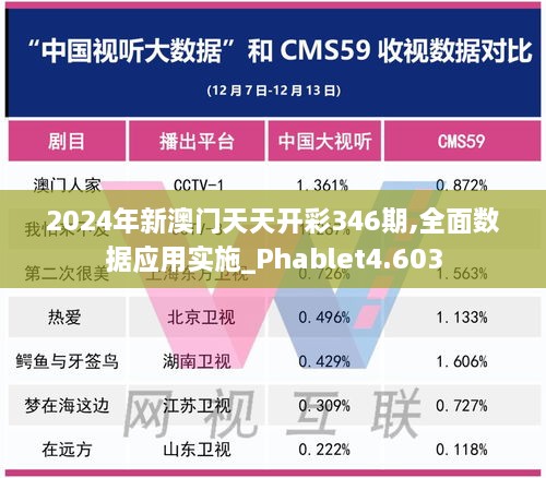 2024年新澳门天天开彩346期,全面数据应用实施_Phablet4.603