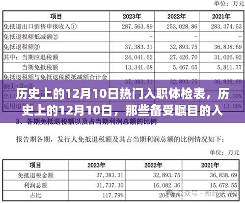 历史上的12月10日，入职体检表的变迁与瞩目时刻