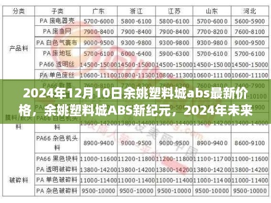 余姚塑料城ABS最新价格与科技体验前瞻，未来塑料市场趋势预测