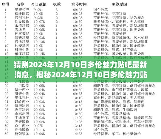 揭秘多伦魅力贴吧，未知之旅的期待与最新动态畅想（2024年12月10日）