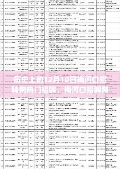 梅河口招聘网，神奇招聘之旅与友情再燃日——12月10日回顾