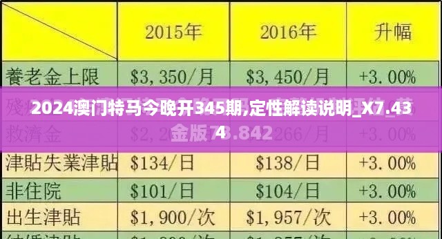 2024澳门特马今晚开345期,定性解读说明_X7.434