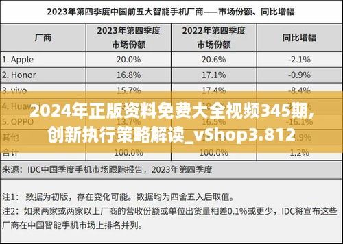 2024年正版资料免费大全视频345期,创新执行策略解读_vShop3.812