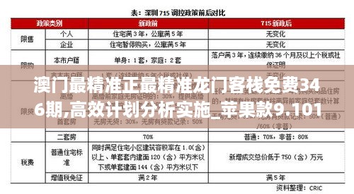 澳门最精准正最精准龙门客栈免费346期,高效计划分析实施_苹果款9.101