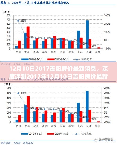 深度解读，贵阳房价最新动态与竞品对比，目标用户分析——2017年12月10日最新消息