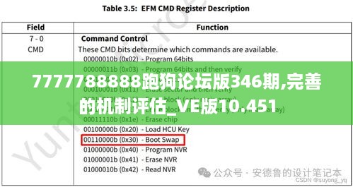 7777788888跑狗论坛版346期,完善的机制评估_VE版10.451