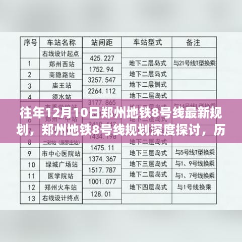 郑州地铁8号线规划深度探讨，历年进展与未来展望（最新规划深度解析）