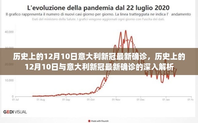 历史上的12月10日与意大利新冠最新确诊深度解析，疫情追踪与数据洞察