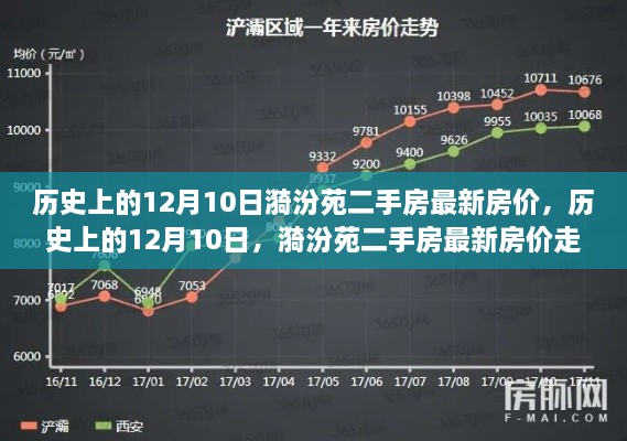 历史上的12月10日，漪汾苑二手房最新房价走势及其多维视角分析