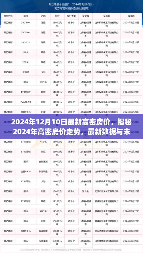 揭秘2024年高密房价走势，最新数据与未来展望