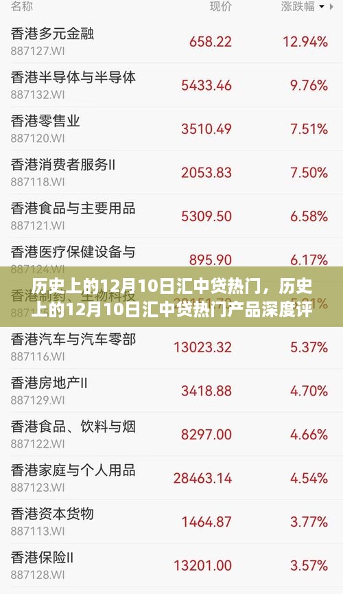 历史上的12月10日汇中贷产品深度评测与介绍，热门产品与趋势分析