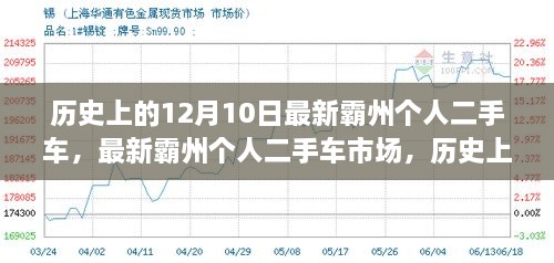 霸州个人二手车市场深度解析，历史视角与最新动态