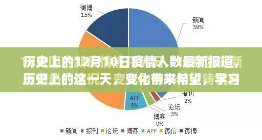 历史上的12月10日疫情最新进展，变化带来希望，学习铸就自信