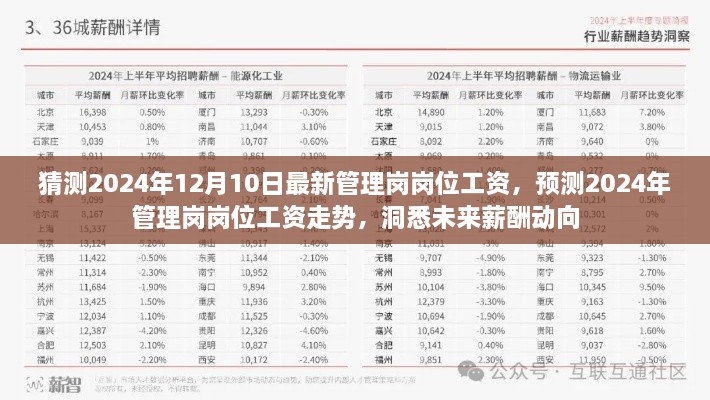 未来管理岗薪酬动向，预测与分析 2024年最新岗位工资走势及薪酬动向揭秘。