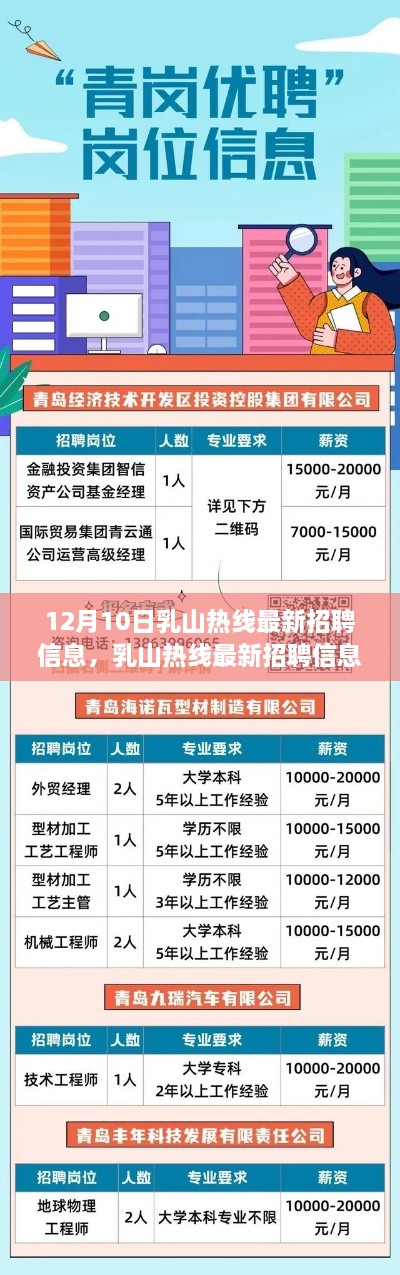 乳山热线最新招聘信息下的职场机遇与挑战（12月10日）