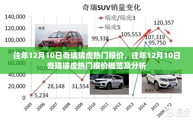 往年12月10日奇瑞瑞虎热门报价概览及深度分析