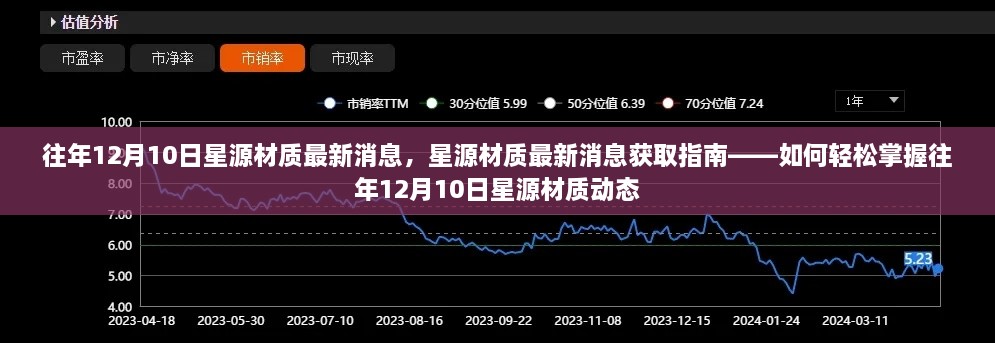 往年12月10日星源材质最新消息速递，掌握动态指南