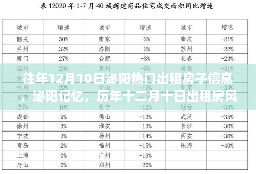 历年十二月十日泌阳出租房风云回顾，热门房源信息一网打尽