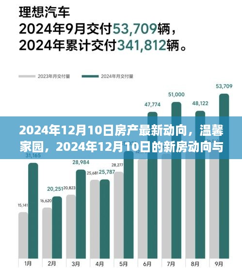 温馨家园，揭秘房产最新动向与家的故事