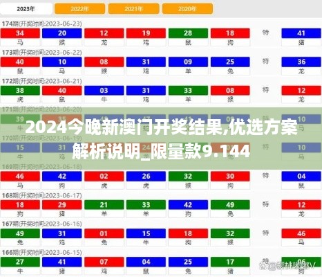 2024今晚新澳门开奖结果,优选方案解析说明_限量款9.144