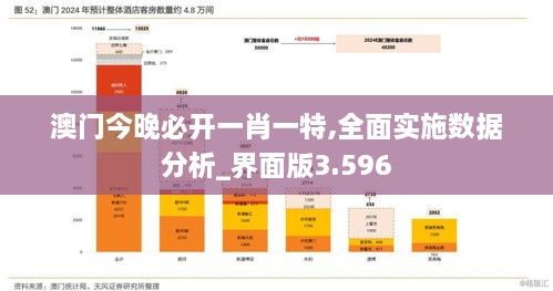 澳门今晚必开一肖一特,全面实施数据分析_界面版3.596