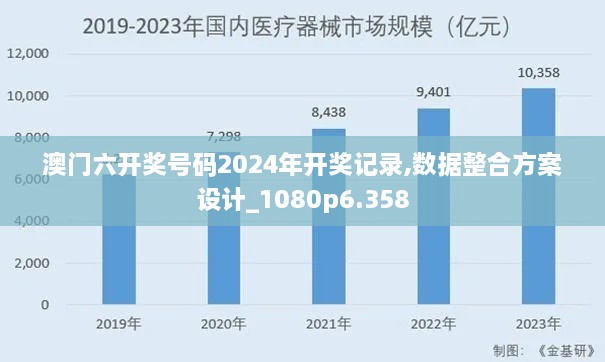 澳门六开奖号码2024年开奖记录,数据整合方案设计_1080p6.358