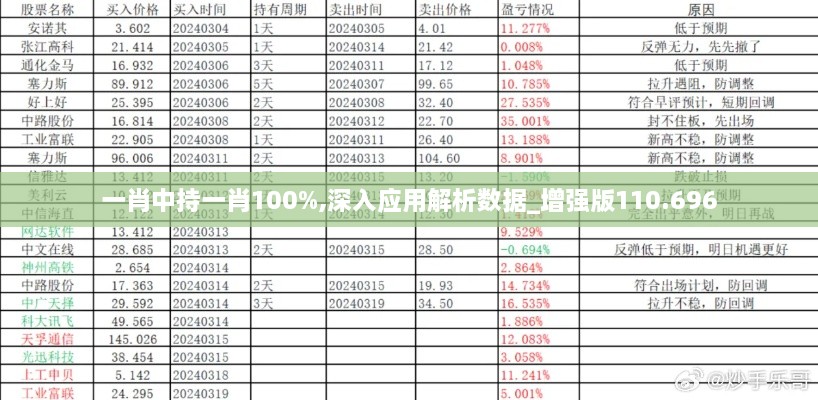 一肖中持一肖100%,深入应用解析数据_增强版110.696