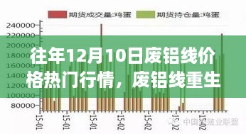 揭秘往年废铝线市场新行情，重生与重塑生活的科技力量在行动