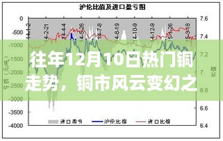 铜市风云变幻之际的平静之旅，探寻铜矿走势与内心安宁的旅程