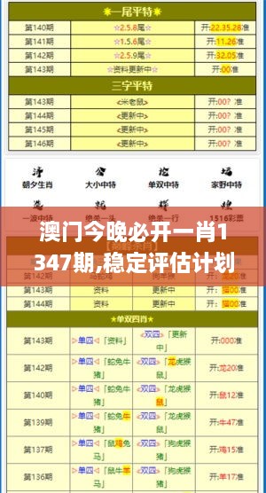 澳门今晚必开一肖1347期,稳定评估计划方案_增强版18.884