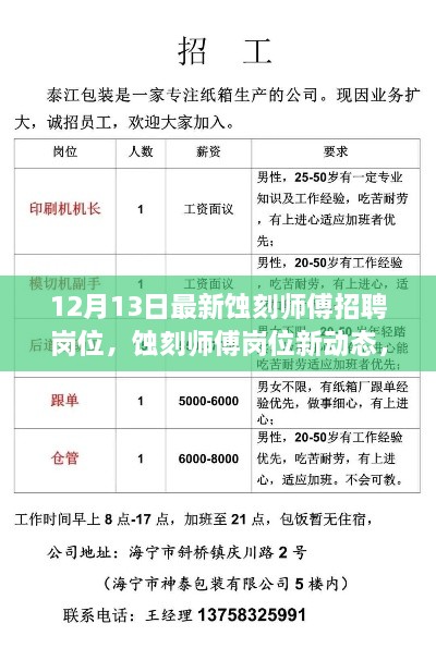 揭秘最新蚀刻师傅岗位动态，招聘背后的故事与岗位新动态通知发布于十二月十三日