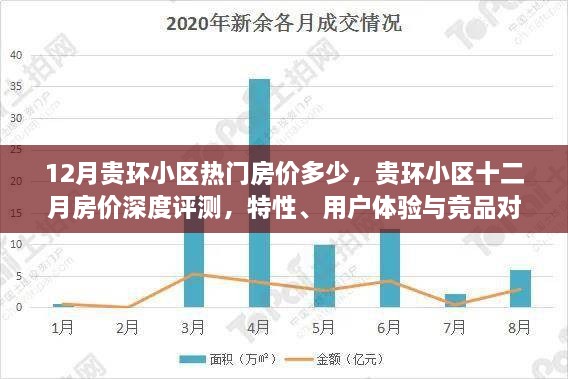 贵环小区深度解析，房价走势、特性亮点与竞品对比体验报告（十二月版）