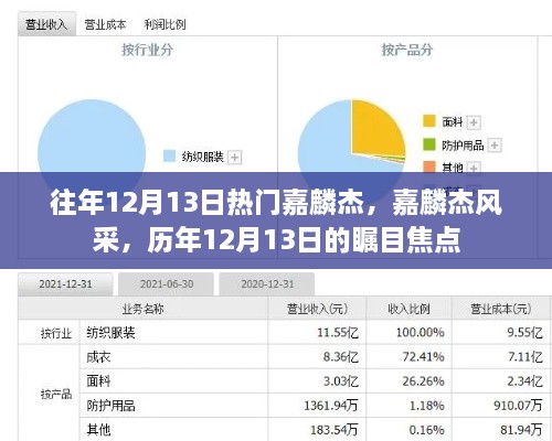 历年12月13日瞩目焦点，嘉麟杰风采展现独特魅力