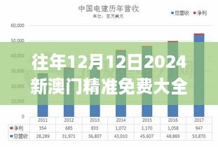 往年12月12日2024新澳门精准免费大全,深入应用解析数据_终极版5.210