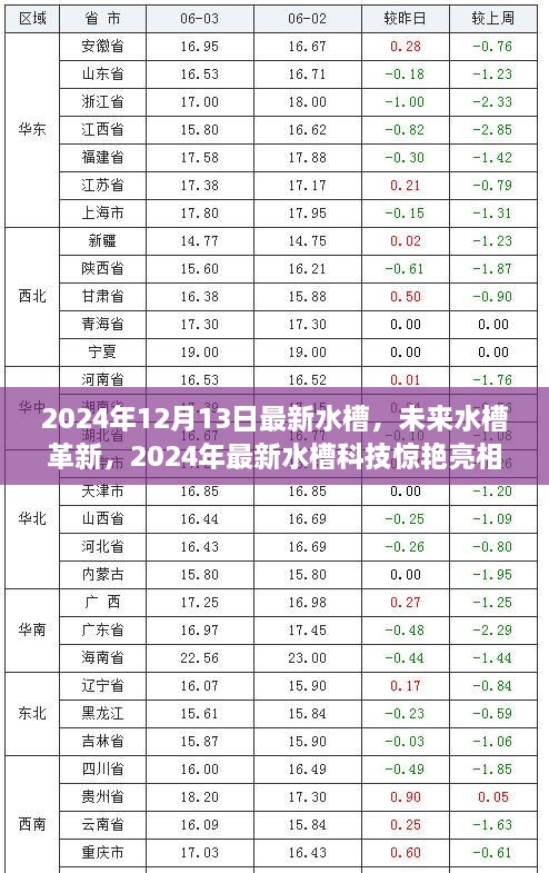 革新家居体验，2024年最新水槽科技惊艳登场